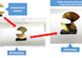 create 3d models for molding using solidworks